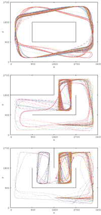 round trip navigation